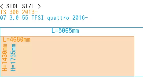 #IS 300 2013- + Q7 3.0 55 TFSI quattro 2016-
